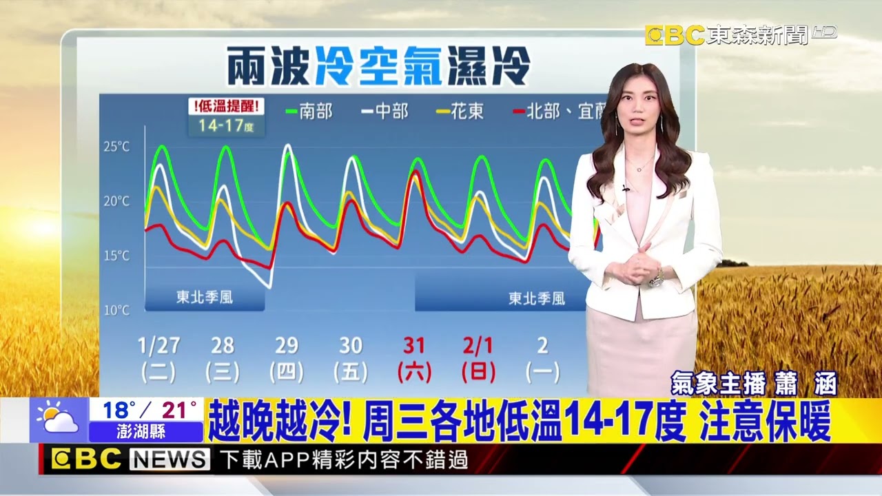 最新》越晚越冷！ 冷空氣襲「局部10度」低溫這天報到@newsebc