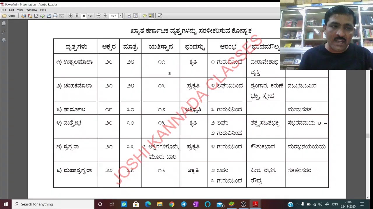 ಖ್ಯಾತ ಕರ್ಣಾಟಕ ವೃತ್ತಗಳು-2 | FDA/SDA/PSI/KAS/KPSC | Bheemashankar Joshi