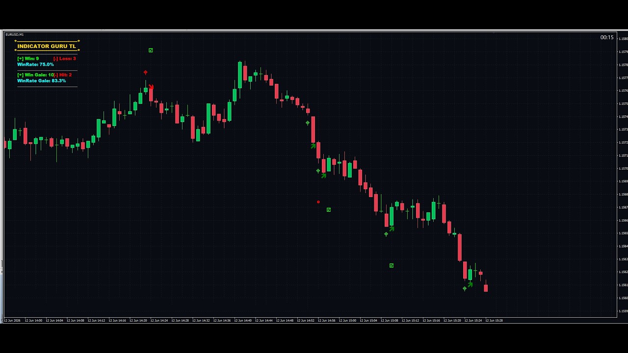 Mt4 Buy Sell Indicator Download For Free