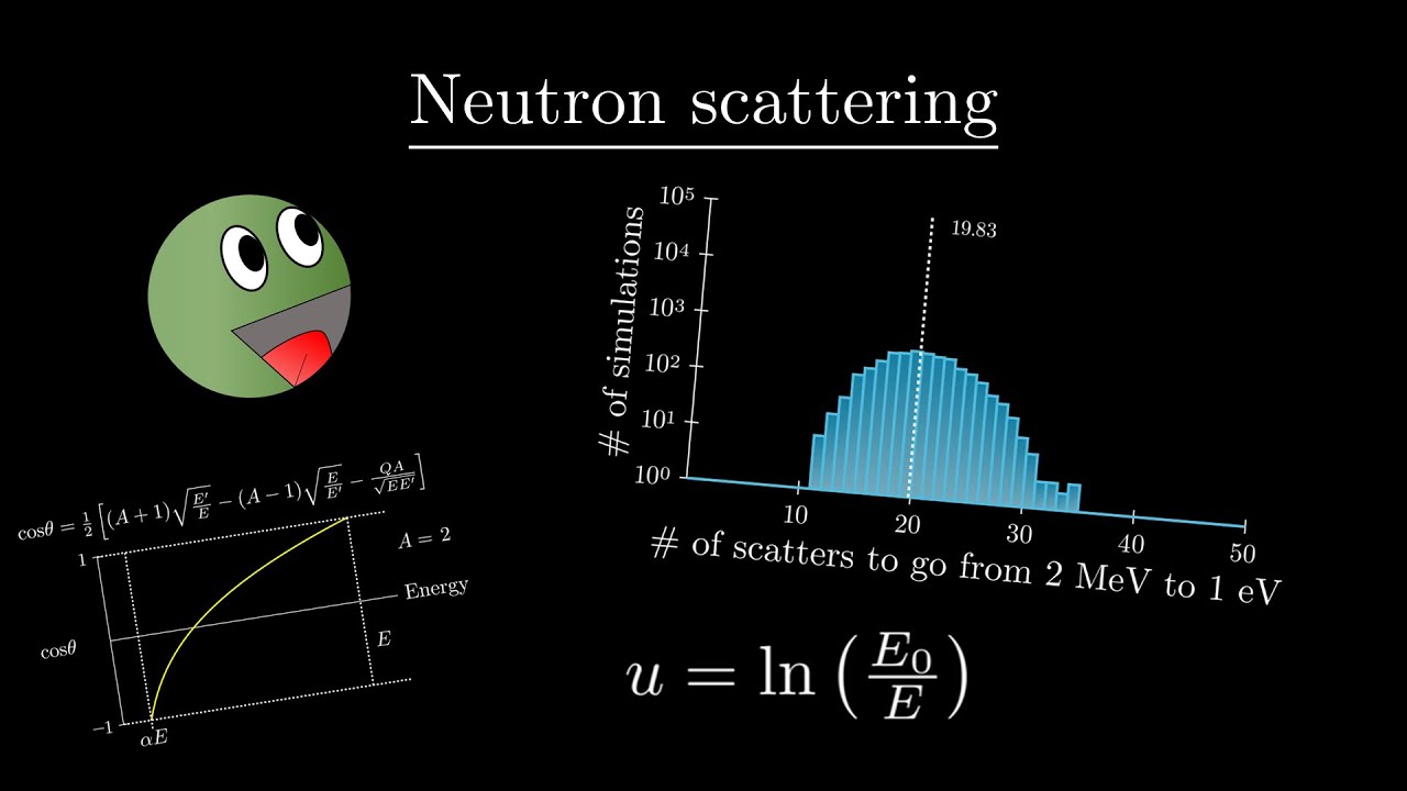 Neutron Scattering - The Fast Neutron