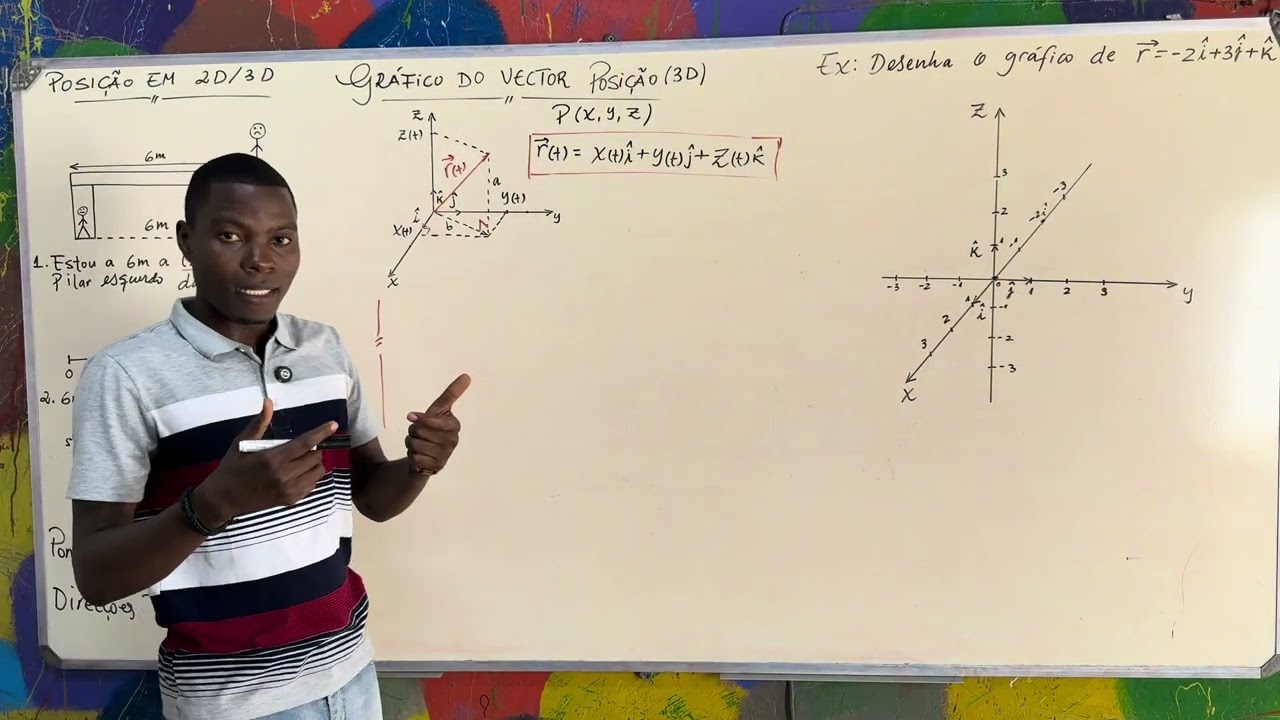 Posição em 2D/3D. P2 | Explicação mestre!