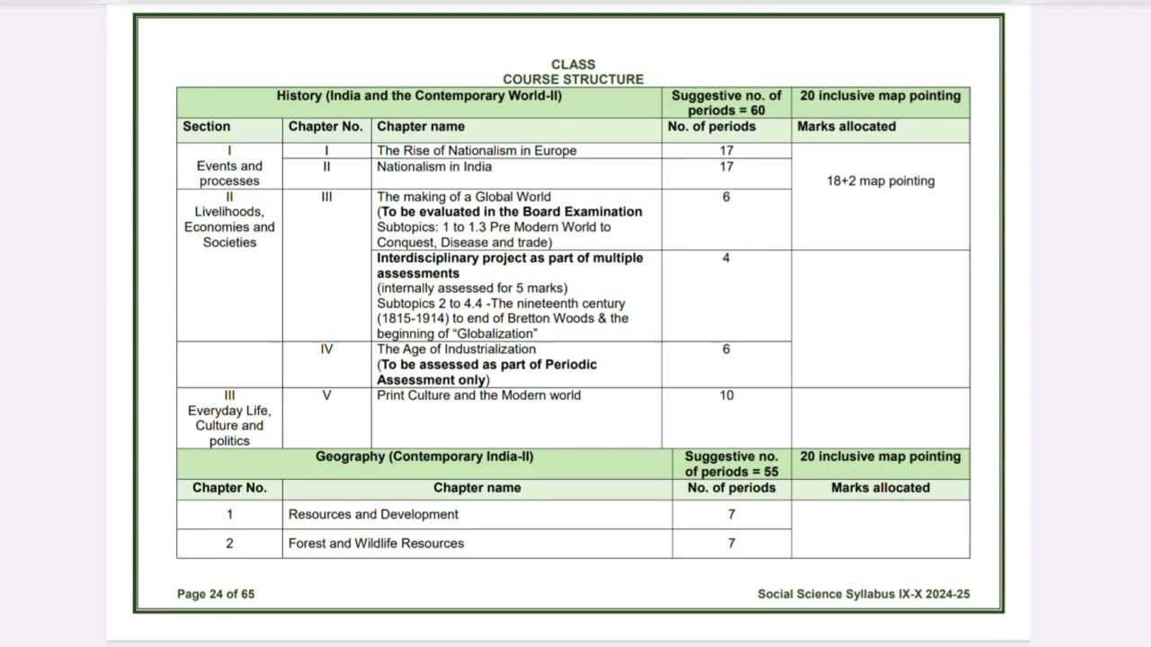 Class 10 CBSE Social Science Syllabus 2024-25