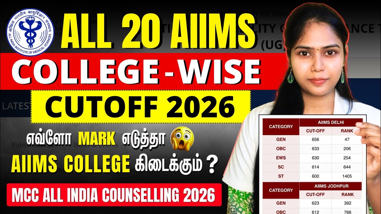 AIIMS MBBS Cutoff & Rank Category-wise😃 MCC AIQ 2026✅
