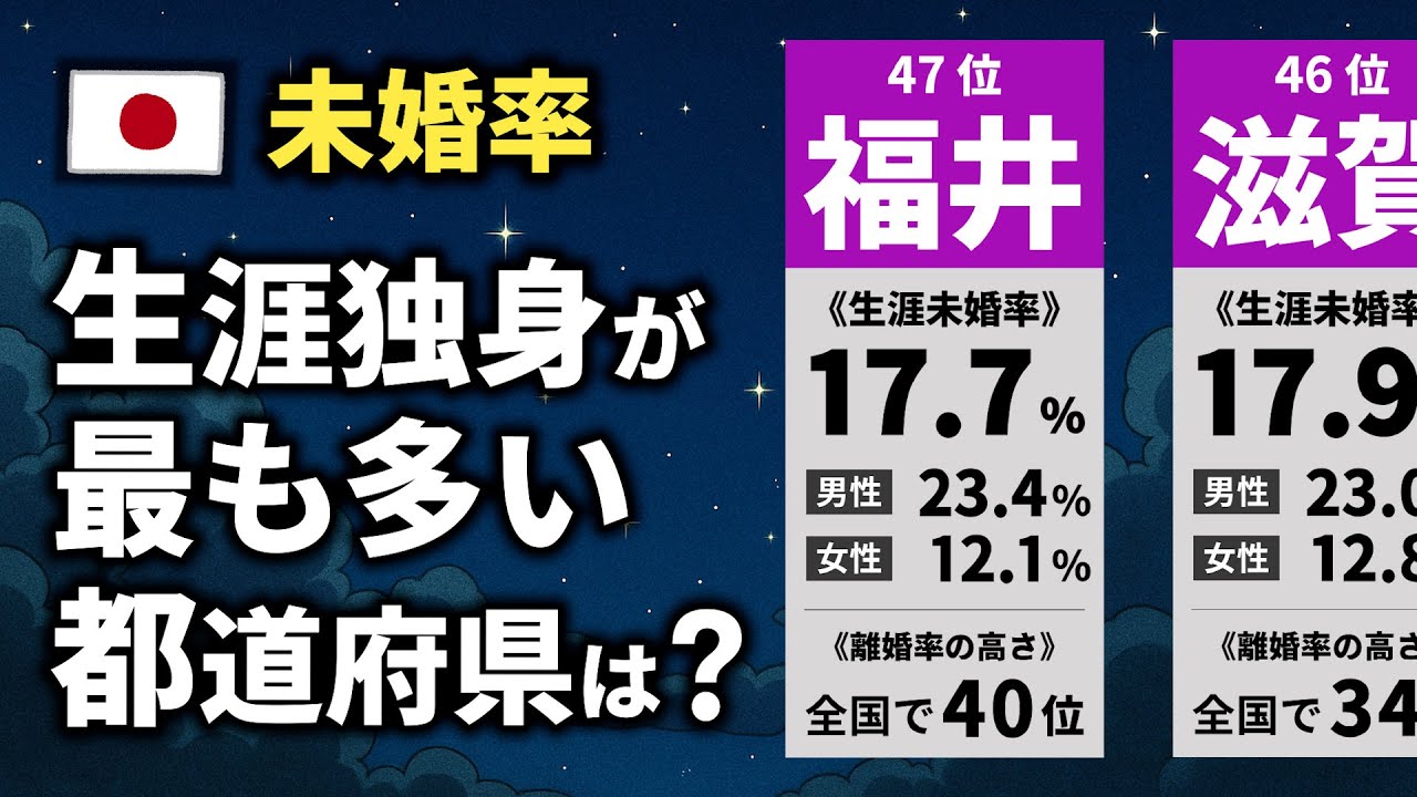 生涯独身が多い都道府県ランキング