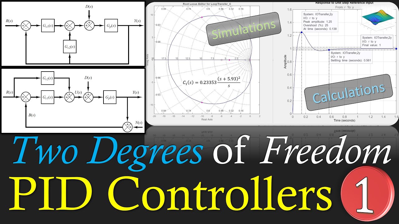Two Degrees of Freedom PID Controller Design☀️Calculations & MATLAB Simulations ⭐ Intro & Example 1