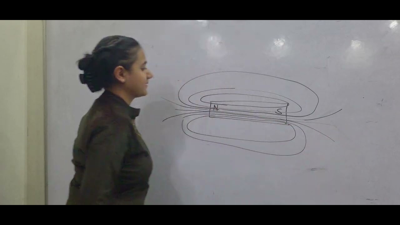 ONE SHOT MAGNETIC EFFECTS OF ELECTRIC CURRENT CLASS 10TH CBSE BOARD 2026! MOST IMP QUES AND TOPICS
