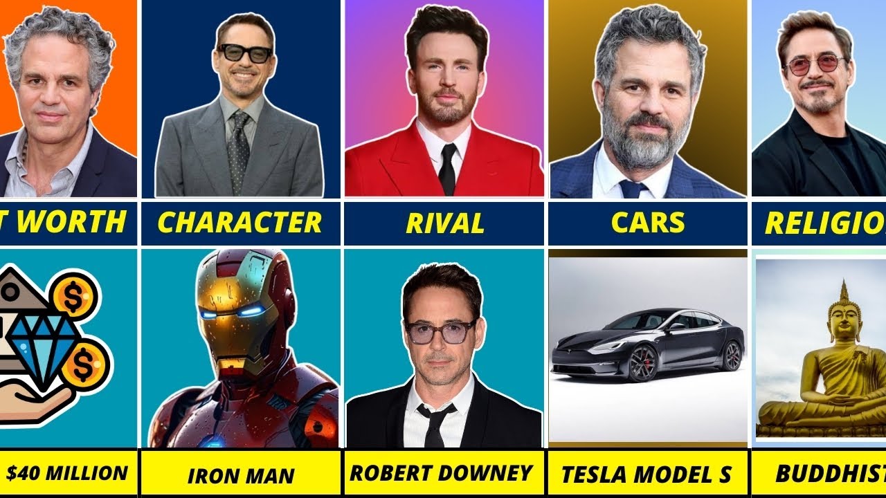 Chris Evans vs Robert Downey Jr vs Mark Ruffalo | Who's Your Favorite?