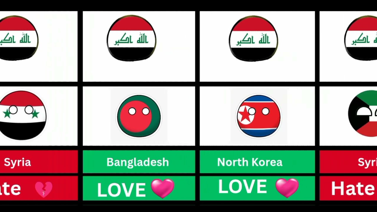 Country That Love or hate Iraq #countryballs #countryvscountry #countryrelationship