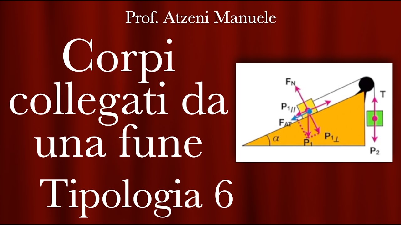 Carrucole e tensione di una fune - Tipologia 6 @ProfAtzeni ISCRIVITI