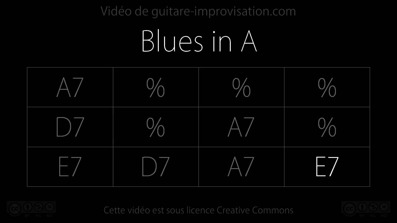 Blues in A (90bpm) : Backing track - drums/bass only