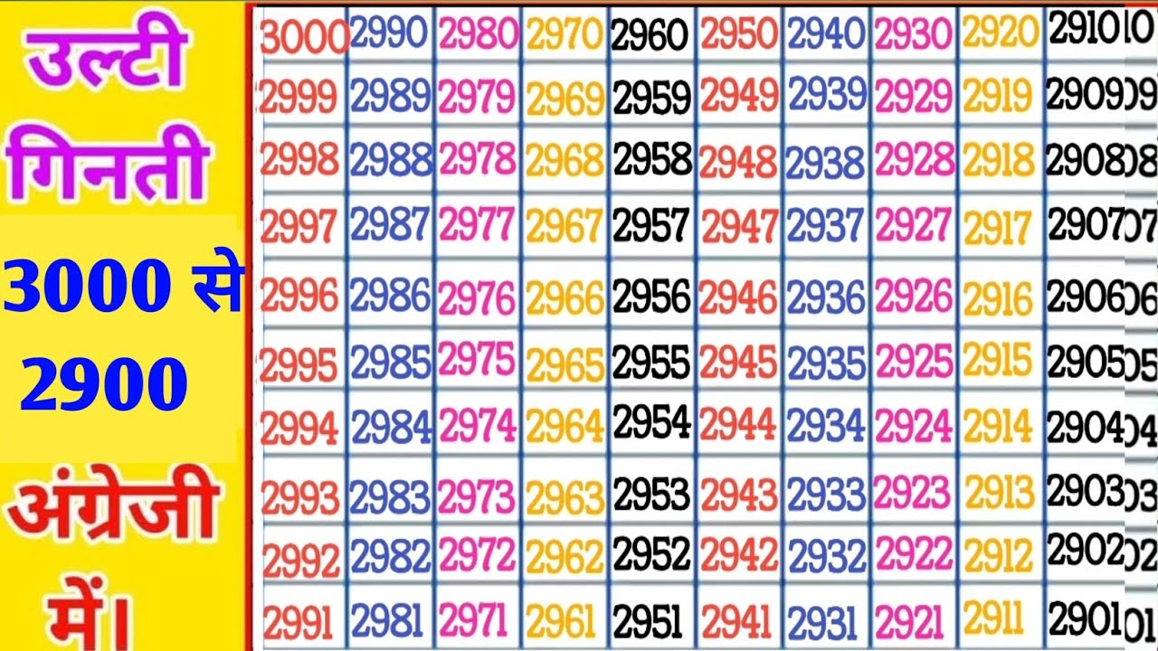 Background counting from 3000 to 2900 || Ulti ginti 3000 se 2900 tak || Back counting ||