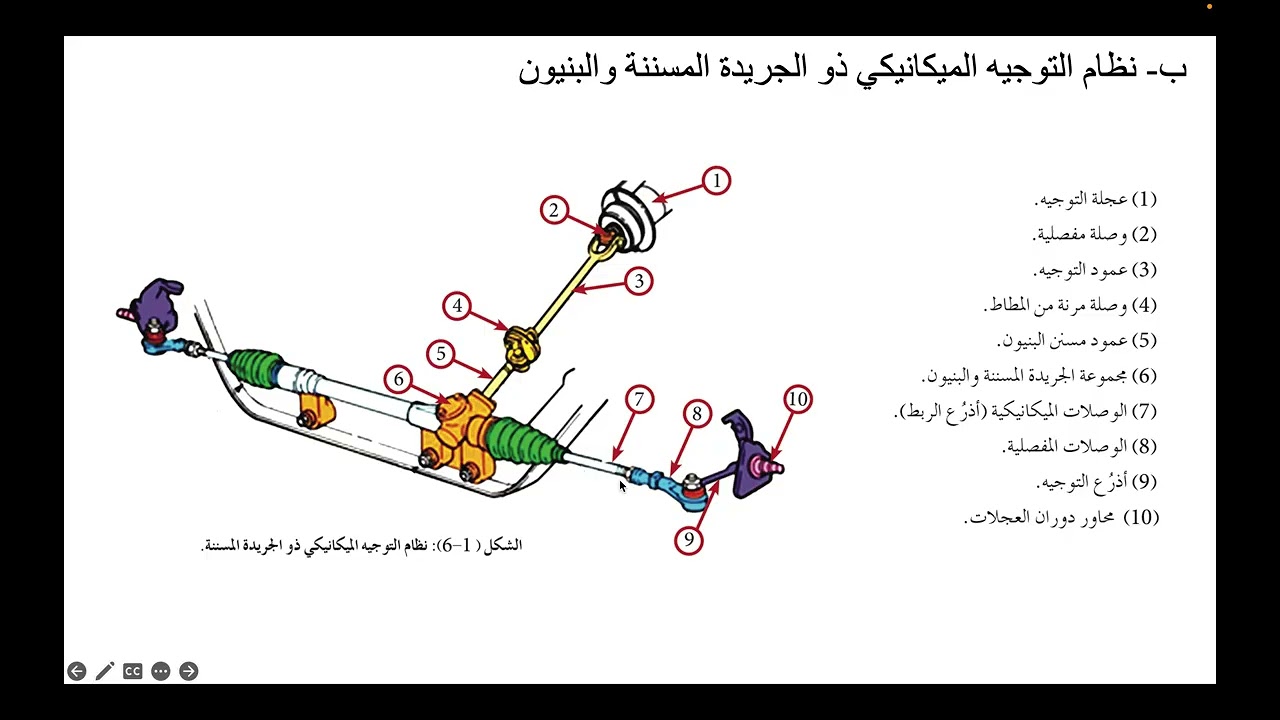 الدرس الاول من الوحدة السادسة بعنوان امقدمة وبعض انواع انظمة التوجيه في المركبات 