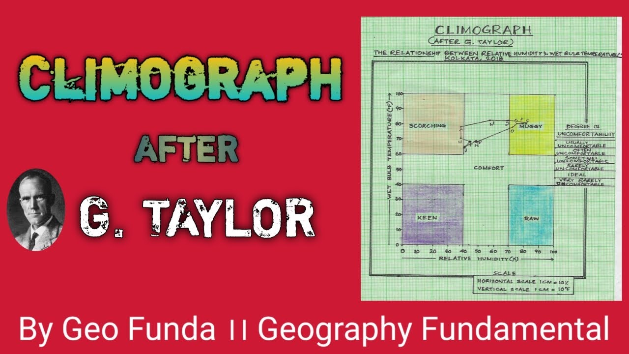 Climograph after G  Taylor ।। By Geo Funda