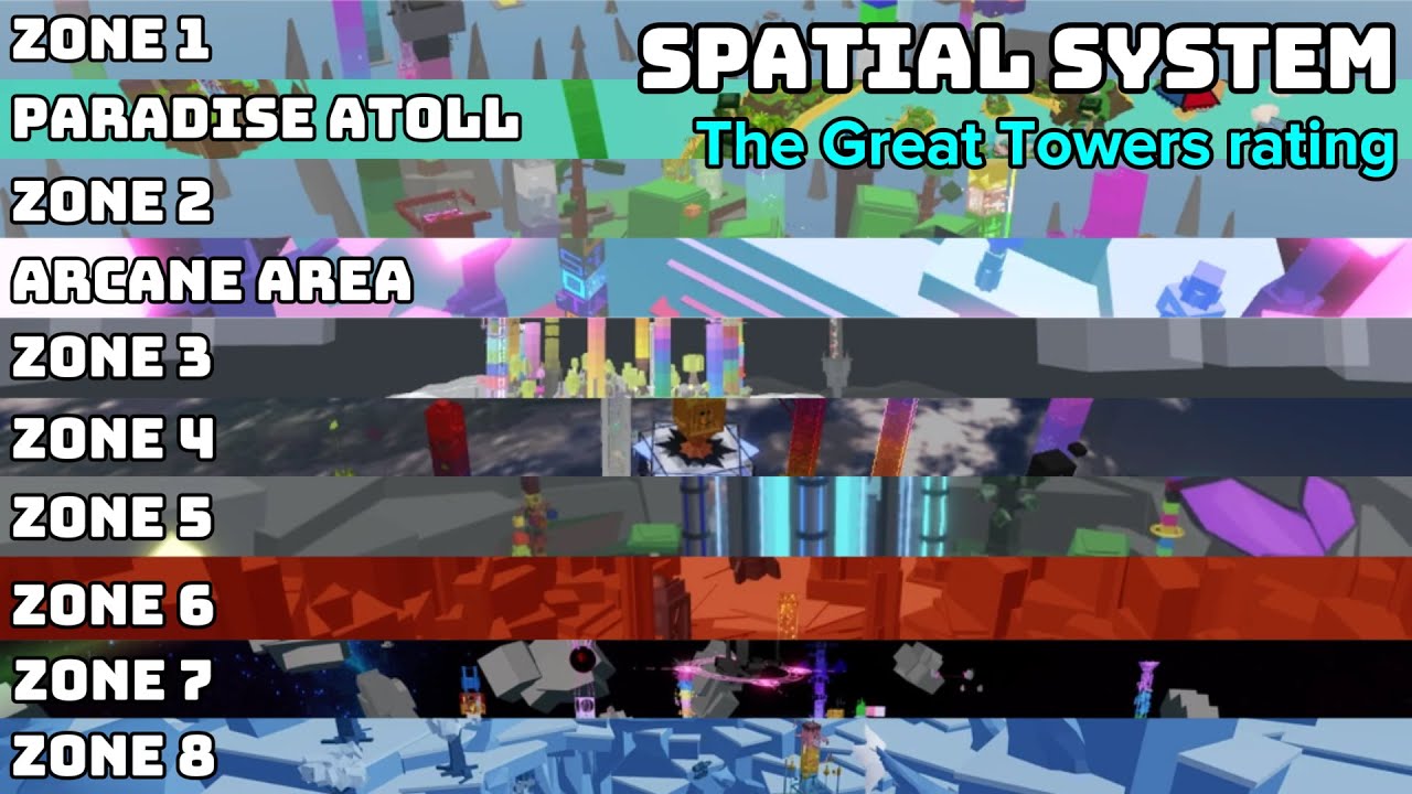 EToH - Tower Rating - Spatial System