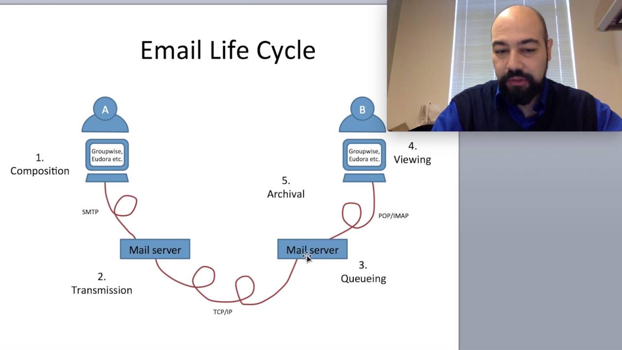 E-Posta (e-mail) Nasıl Çalışır? (Internet Nasıl Çalışır 9)