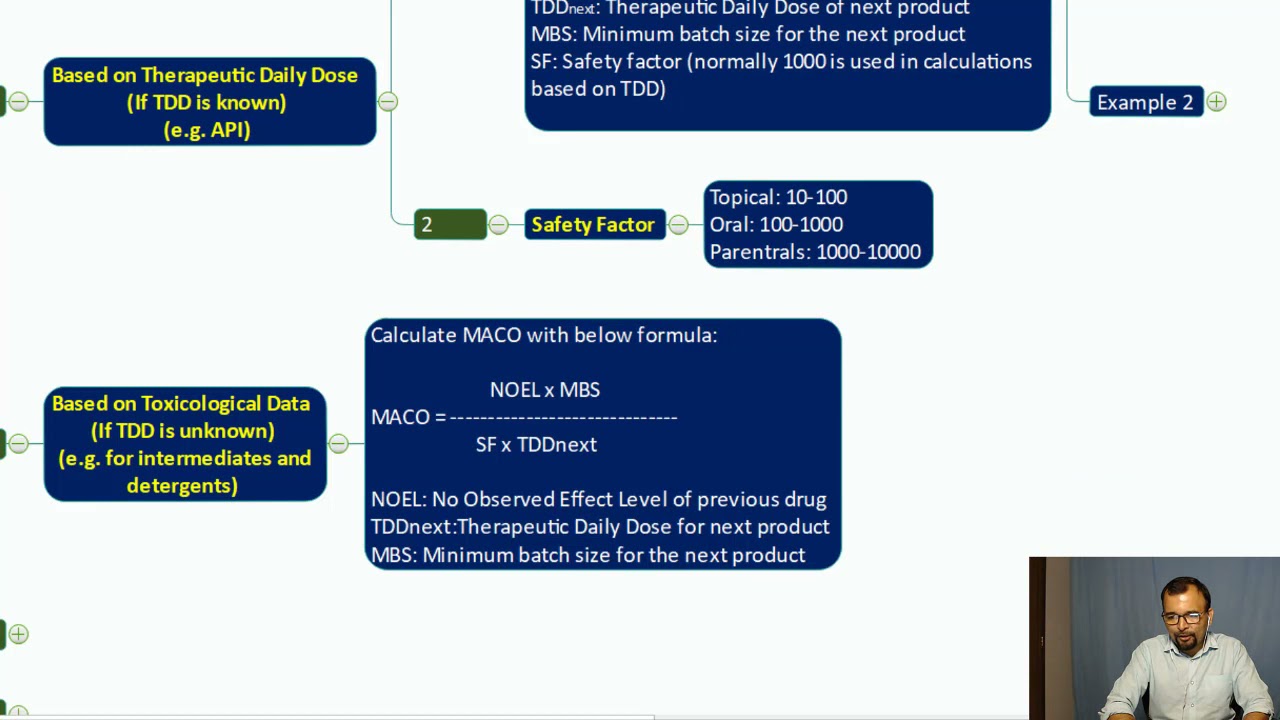 How to establish MACO Value during cleaning validation