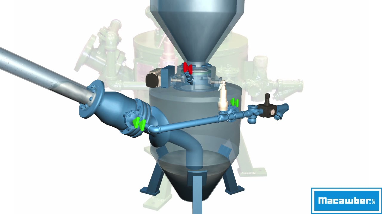 Macawber Sandpump® - Macawber Engineering, Inc. Pneumatic Conveying Systems, Sand Conveying