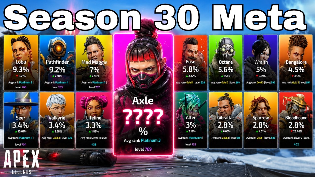 Мета Apex Legends 30-го сезона: разбор!