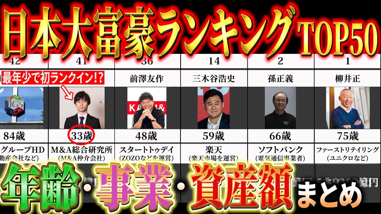 【日本】大富豪ランキングTOP50【長者番付】