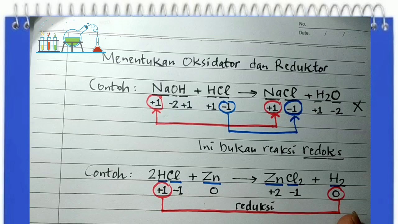 Menentukan Oksidator dan Reduktor