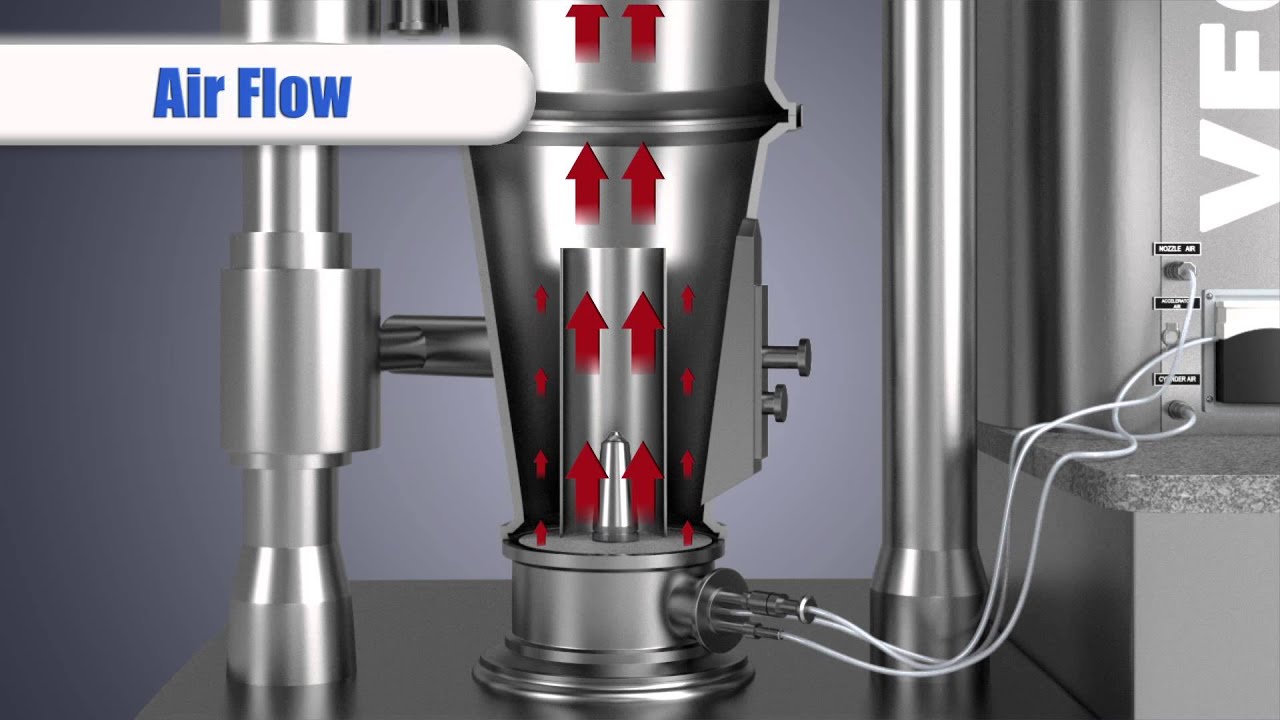 Freund-Vector Corporation Wurster Bottom Spray Coating Animated Demo