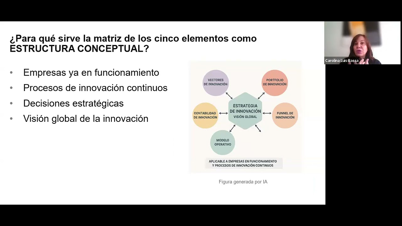 Contexto actual | Tema 6 (p2) procesos de innovacion