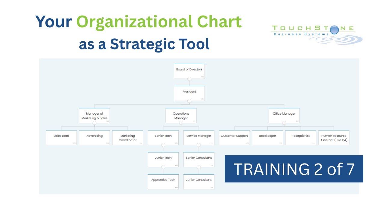 Business Systemization - TouchStone Training #2 - Your Organizational Chart as a Strategic Tool