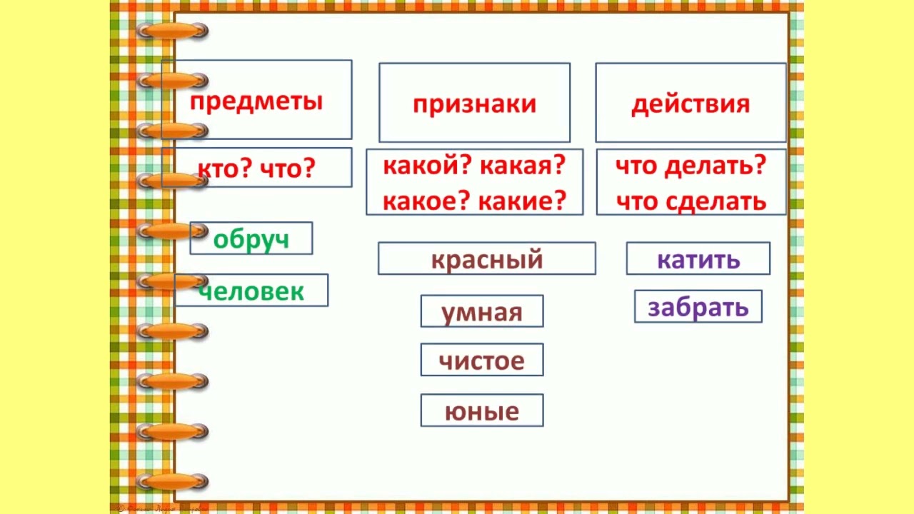 Грамматическое значение слова 2 класс