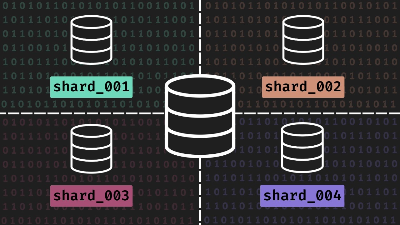 Database Sharding vs Partitioning - System Design Interview Prep
