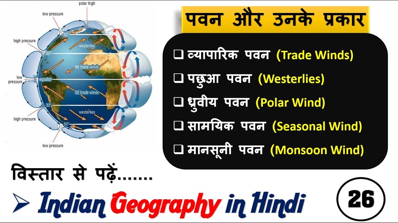 36.Winds and Its Type, Trade Wind, WEsterlies, Polar Winds, Mansoon Wind in Geography