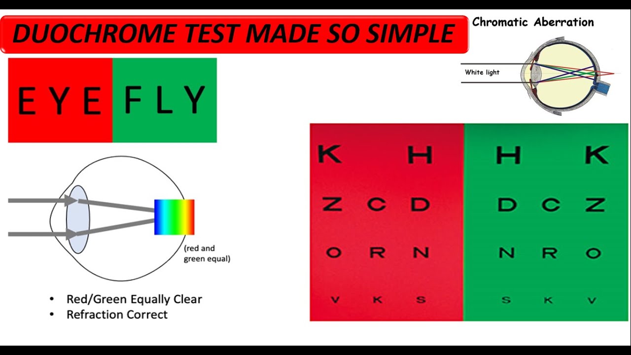 DUOCHROME TEST MADE VERY SIMPLE
