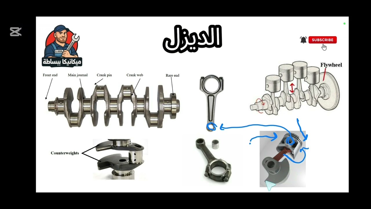 الحلقه التالته الفرق بين محرك ثنائي الاشواط 2 stroke  ورباعي الاشواط 4 stroke بطريقه سهله وبسيطه جدا