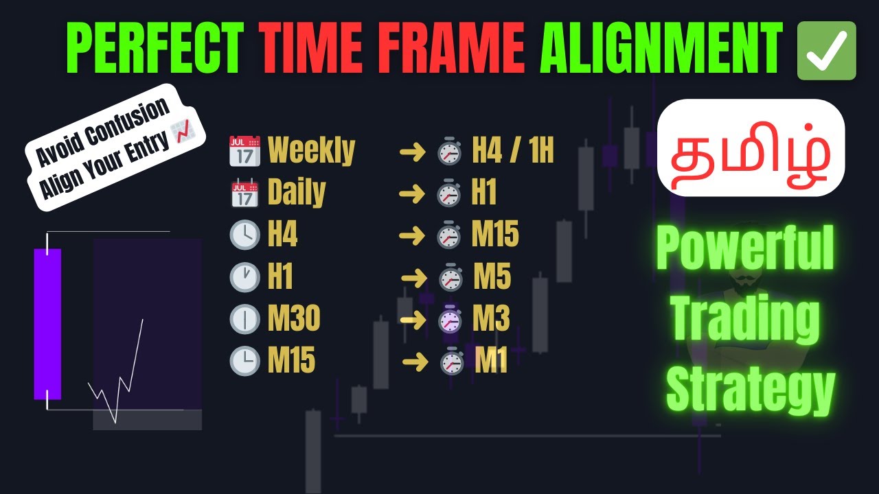 Powerful Multi Time Frame Entry Strategy Tamil | Secret Time Frame Combination