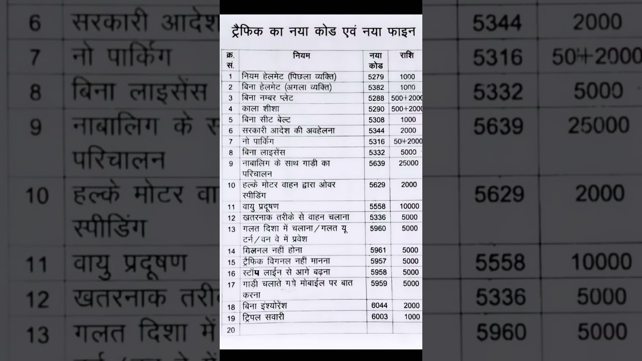 New Motor Vehicle Act Rules