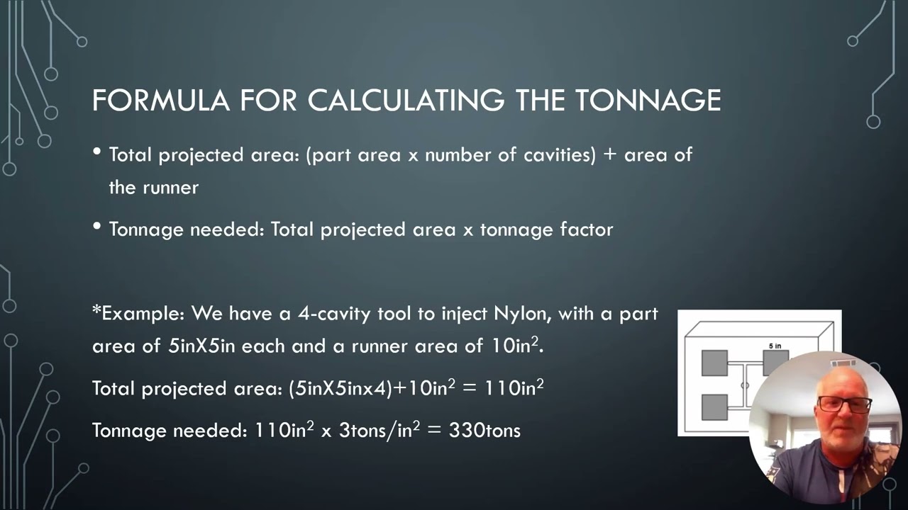 Calculating Clamp Tonnage
