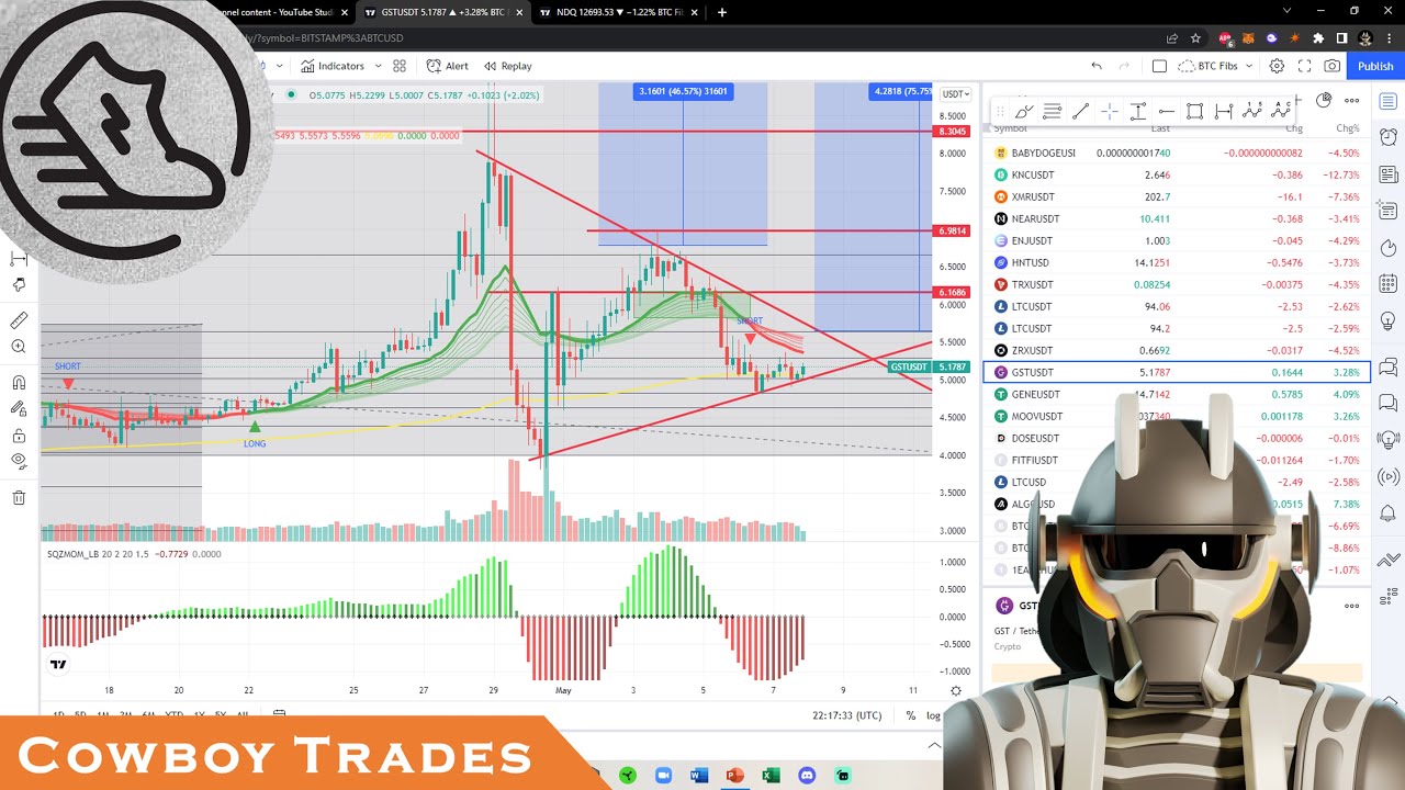 Green Satoshi Token GST - Crypto Technical Analysis and Price Prediction
