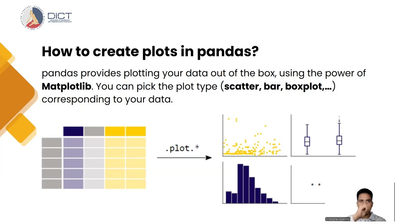 Pandas - Part 9