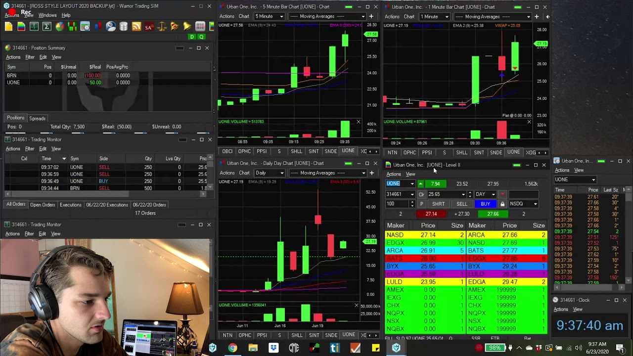 +1041.25 on $FFHL & $UONE | Jaiden's Day Trading Recap