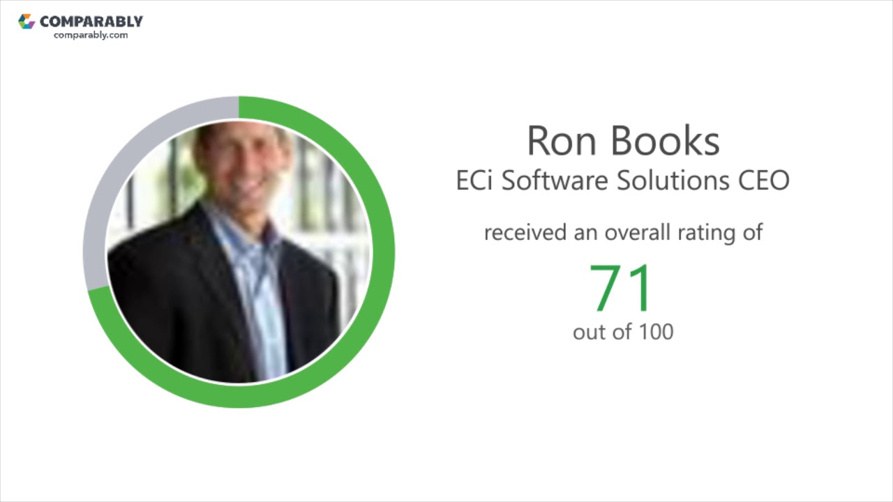 ECi Software Solutions Employee Reviews - Q3 2018