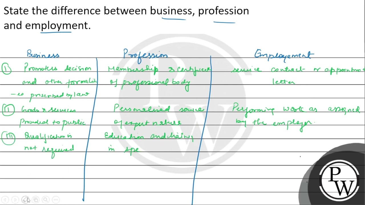 State the difference between business, profession and employment....