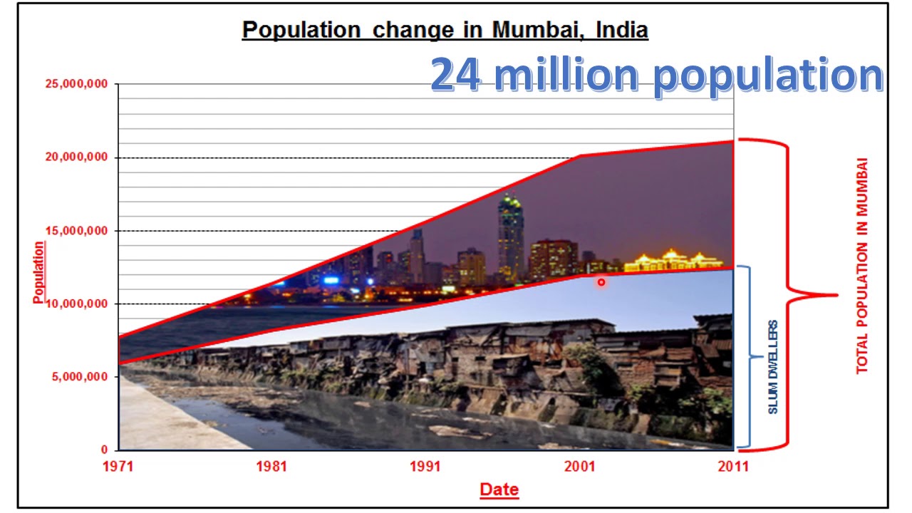 Geography@Penrice - Mumbai importance and location