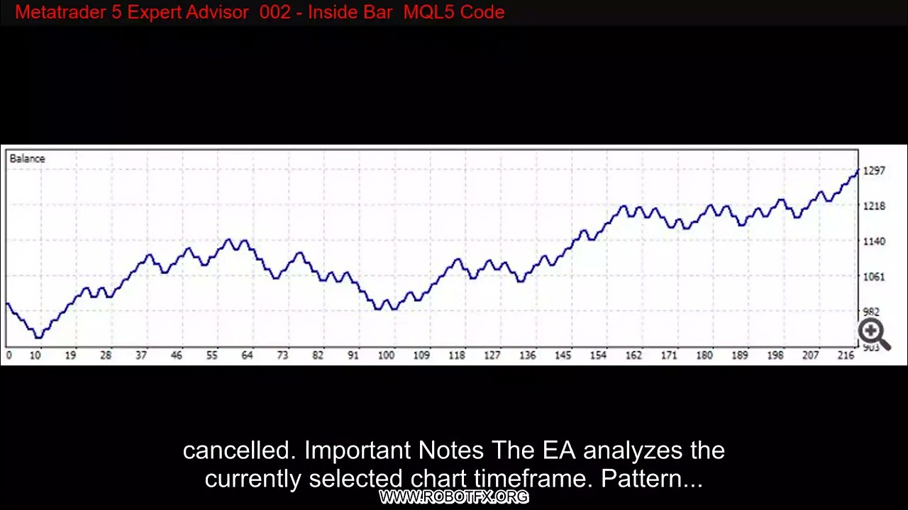 Metatrader 5 Expert Advisor  002 - Inside Bar  MQL5 Code