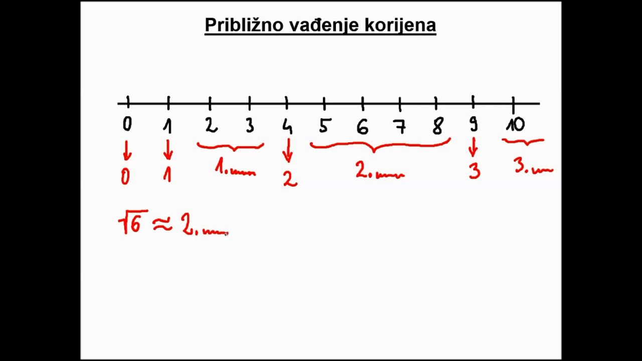 Približno vađenje korijena, npr. približna vrijednost korijena iz 10
