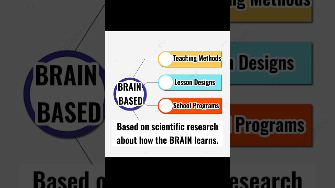 Brain-based Education