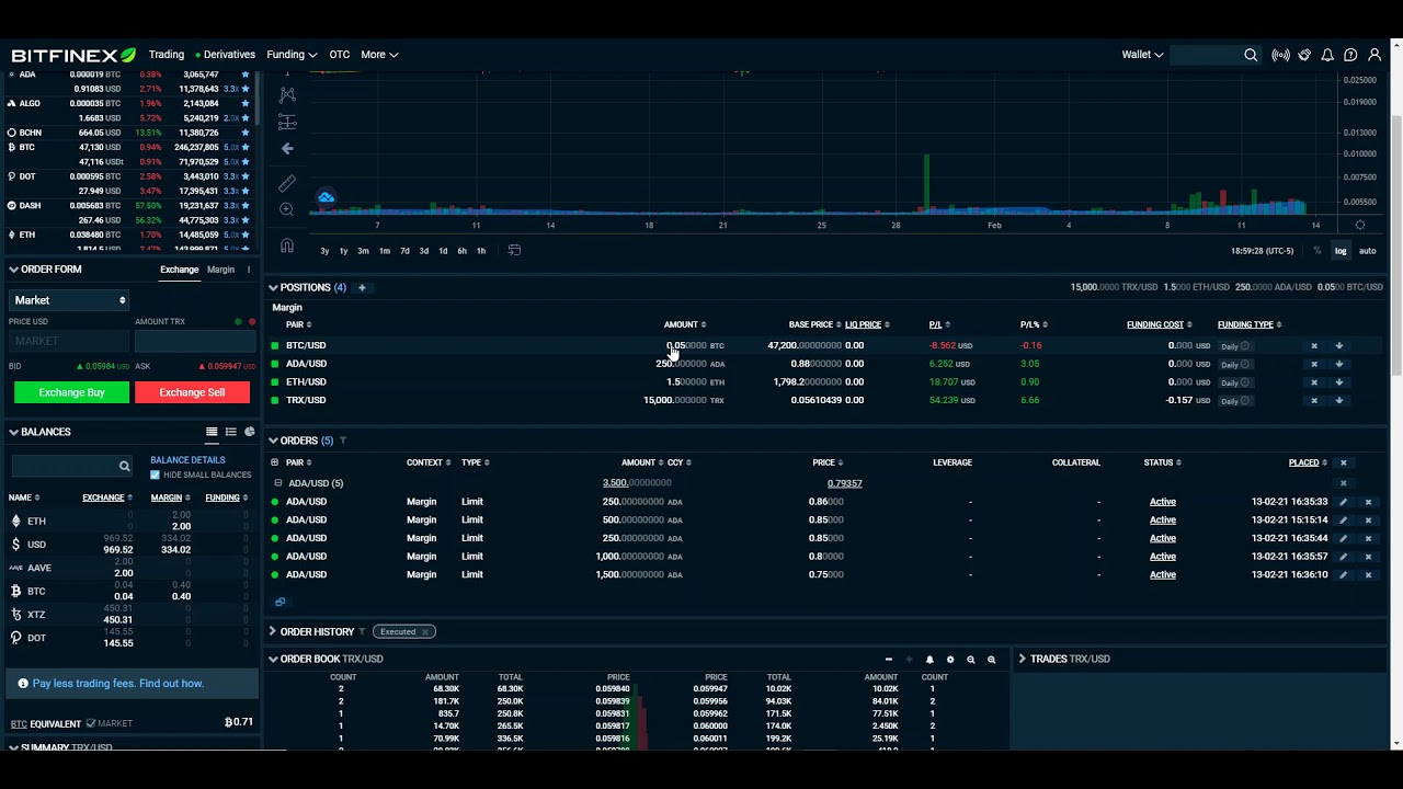 Como funciona la opcion de CLAIM en Bitfinex