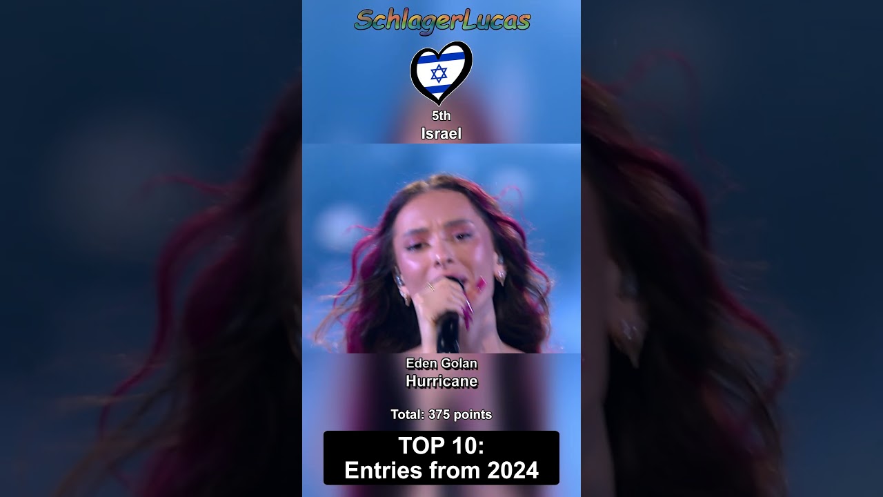 Top 10 Entries from Eurovision 2024