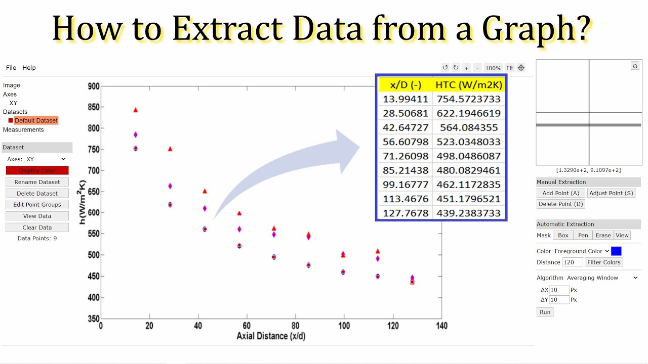 📈 How to Extract Data from a Graph Online (without any Software)?