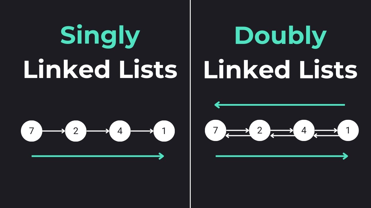 Mastering Linked Lists: Building a Linked List with JavaScript