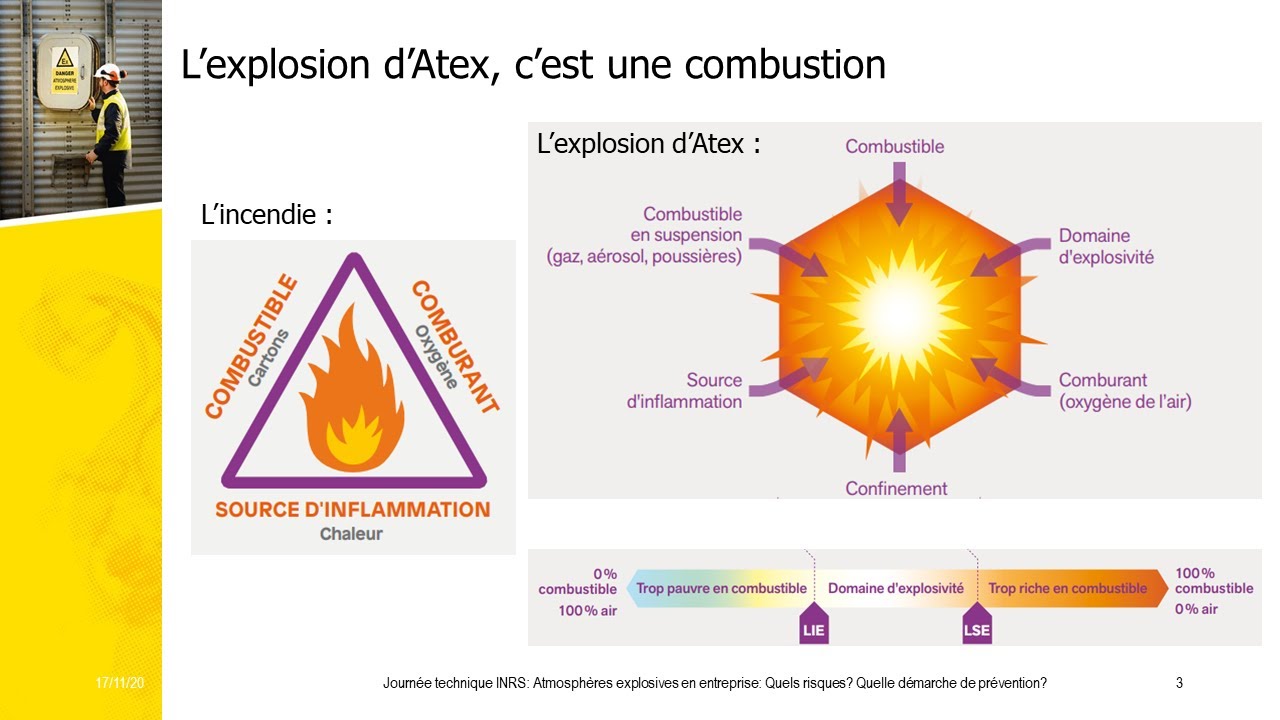 Atmosphères explosives : définitions et démarche de prévention - Florian Marc