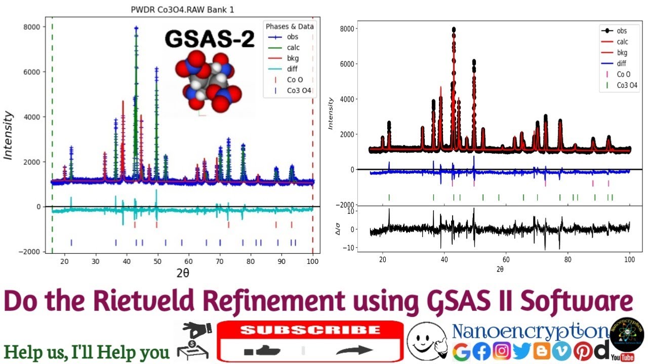 How to do Rietveld Refinement using GSAS II Software